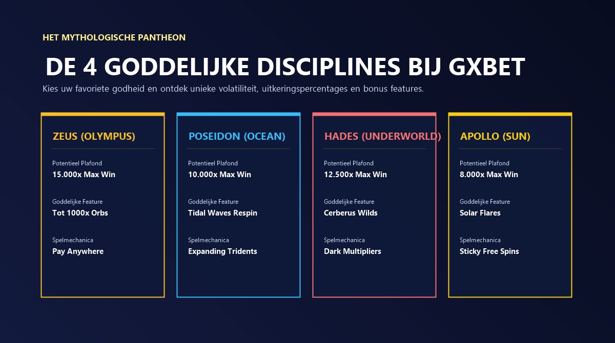 GXBet Mythologische Pantheon Overzicht